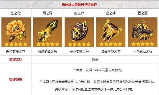 《原神》岩神钟离圣遗物推荐