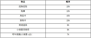 《我的侠客》侠客行夺宝概率详解