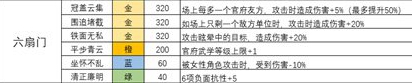 《我的侠客》六扇门天赋是什么