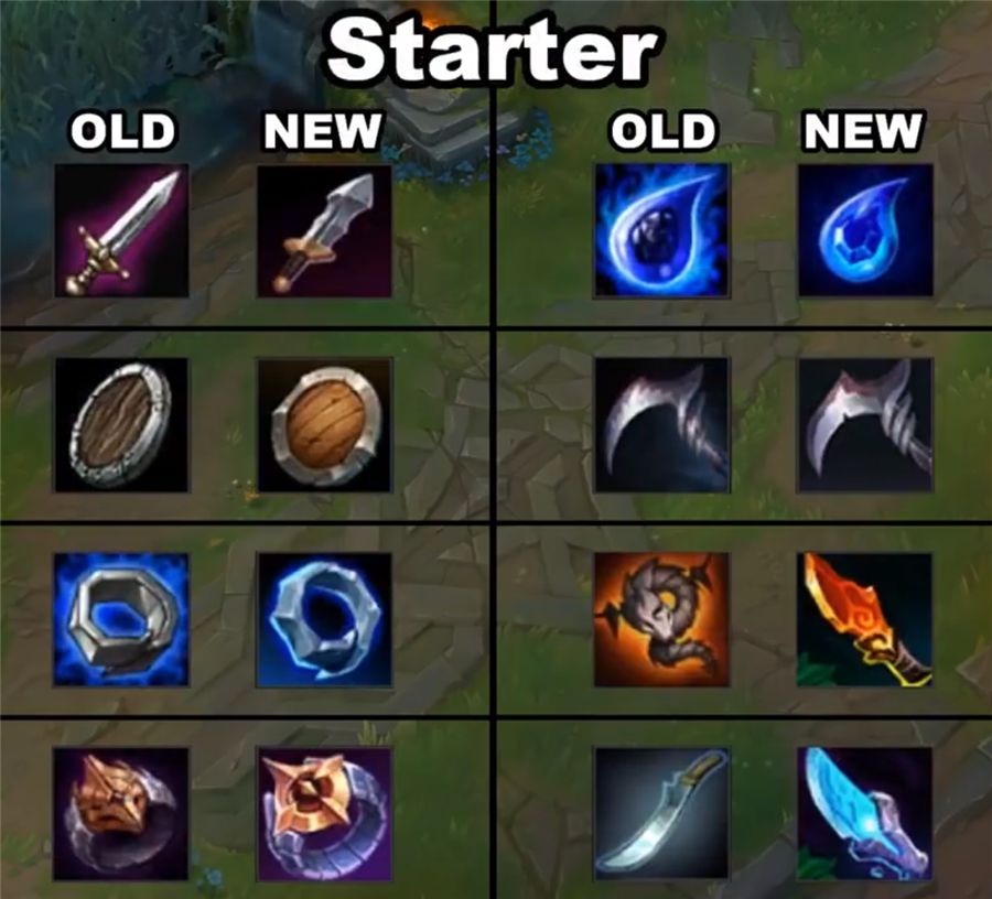 《LOL》s11赛季装备图标更新一览