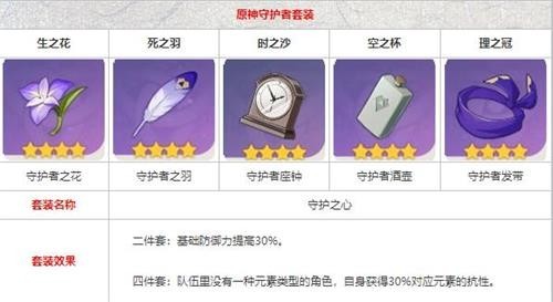 《原神》辛焱圣遗物怎么选择