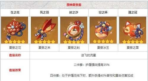 《原神》辛焱圣遗物怎么选择