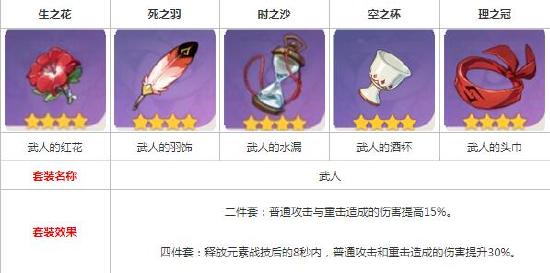 《原神》达达利亚圣遗物搭配