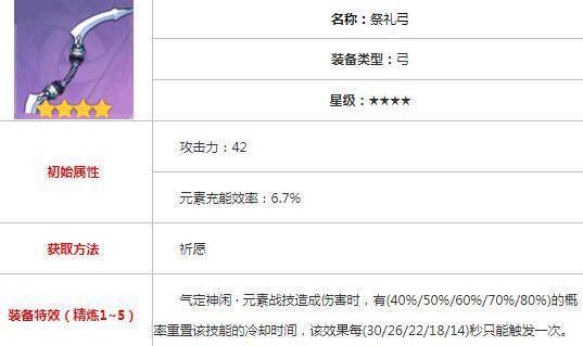 《原神》达达利亚公子武器推荐