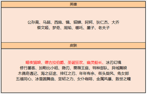 《王者荣耀》诞狂欢皮肤碎片商店详解