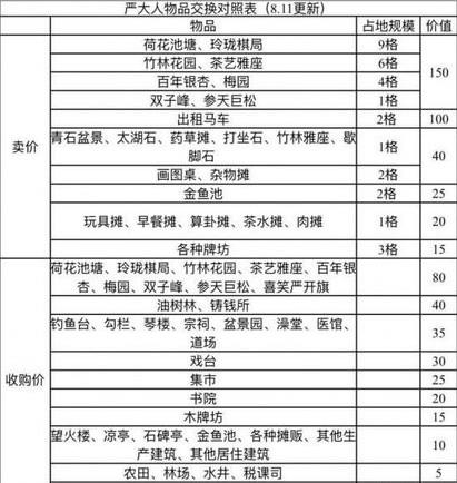 《江南百景图》兑换馒头摊攻略