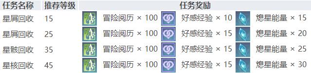 《原神》陨星残骸回收任务奖励分享