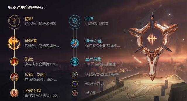 《LOL》S11瑞文出装推荐
