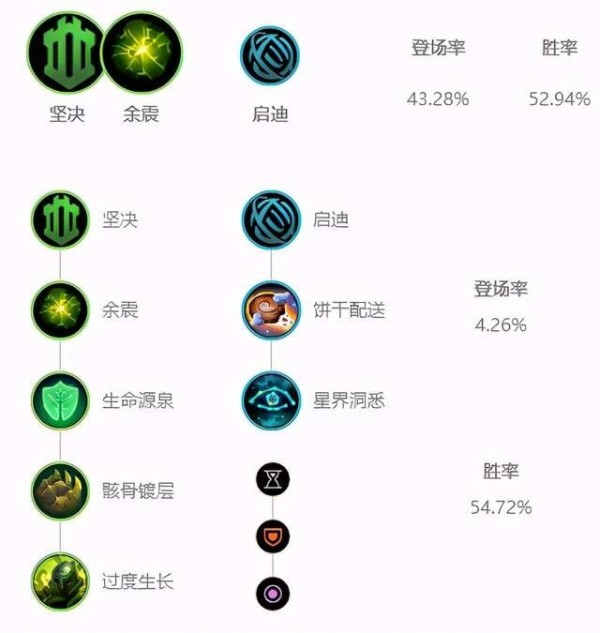 《LOL》镕铁少女芮尔符文天赋怎么选