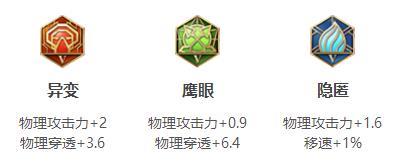 《王者荣耀》S22夏洛特攻略大全