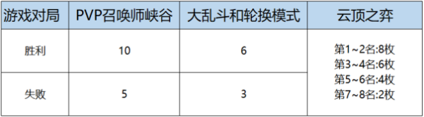 《LOL》女帝无双通行证有什么奖励