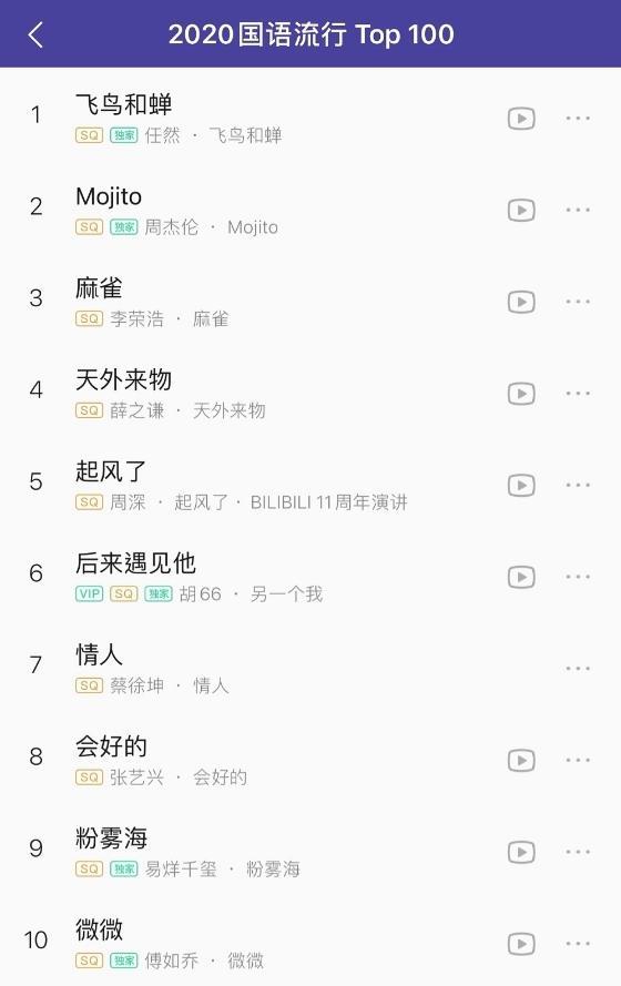 2021qq音乐播放量排名