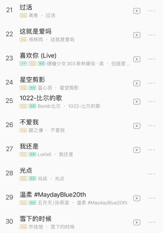 2021qq音乐播放量排名