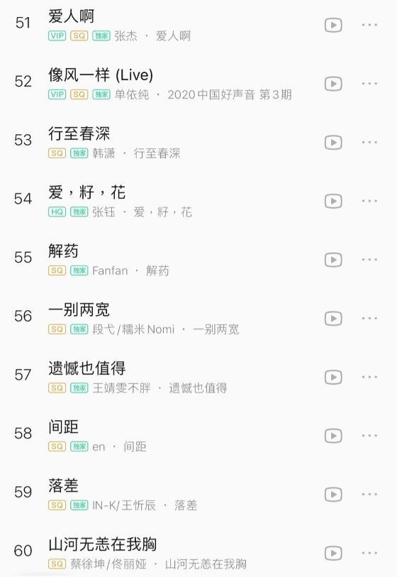 2021qq音乐播放量排名