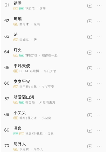 2021qq音乐播放量排名