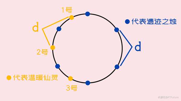 《原神》手游覆雪之国任务怎么完成