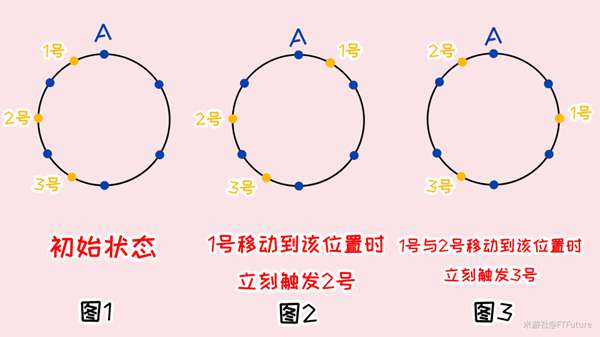 《原神》手游覆雪之国任务怎么完成