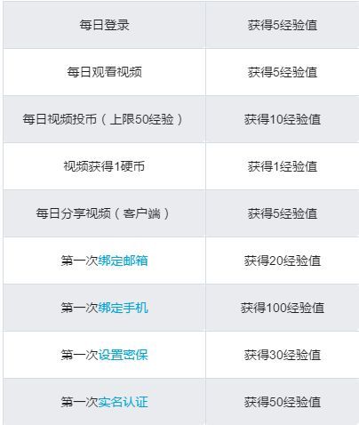 2021哔哩哔哩怎么升等级