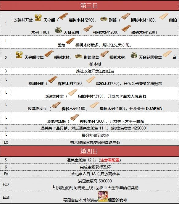 《FGO》阎魔亭复刻怎么玩