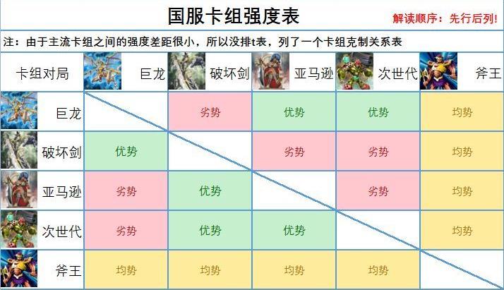 《游戏王决斗链接》t1卡组介绍