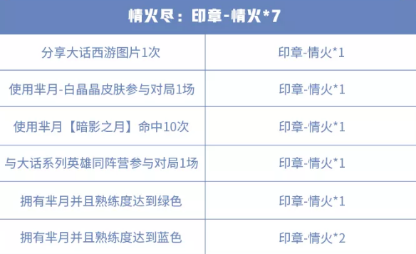 《王者荣耀》晚安我会想你语音包