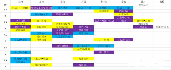 《崩坏3》女武神排名2021年2月