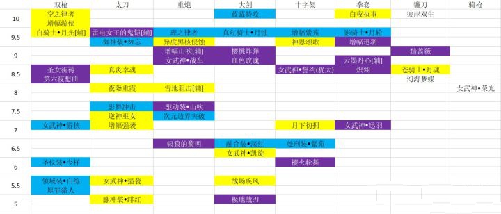 《崩坏3》女武神排名2021年2月