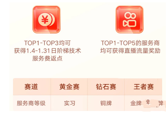 2021快手春节活动怎么做