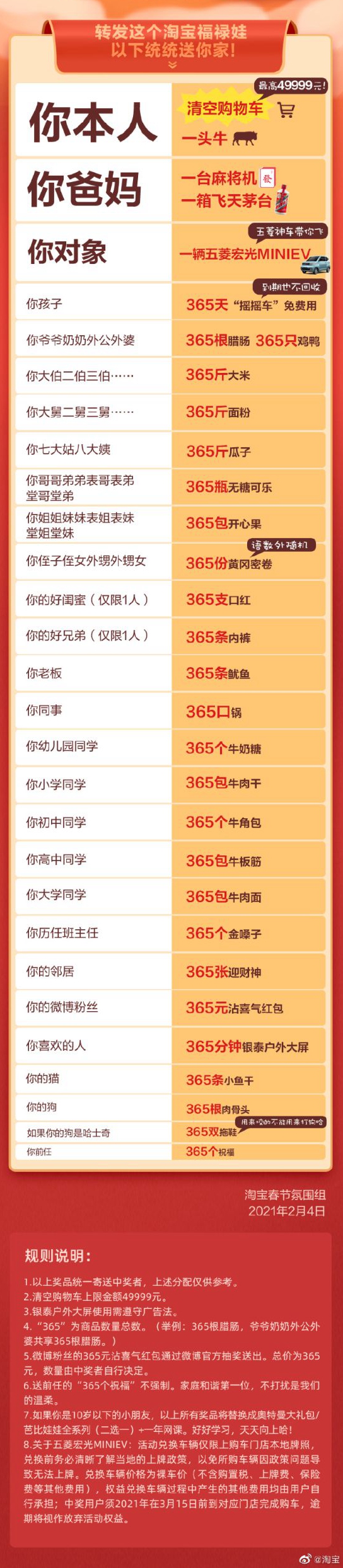 《淘宝》福禄娃怎么参加