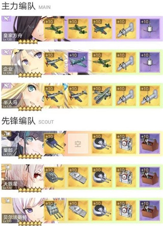《碧蓝航线》3月舰娘阵容强度榜