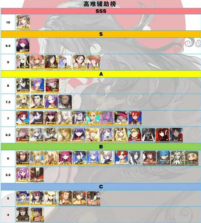 《fgo》节奏榜2021年3月