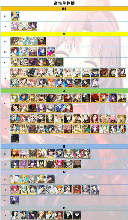 《fgo》节奏榜2021年3月