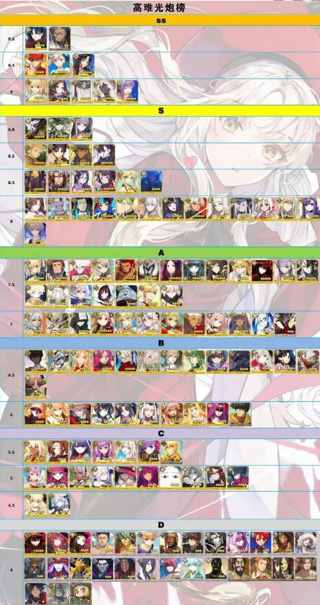 《fgo》节奏榜2021年3月