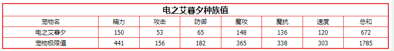 《洛克王国》电之艾暮夕技能配招推荐