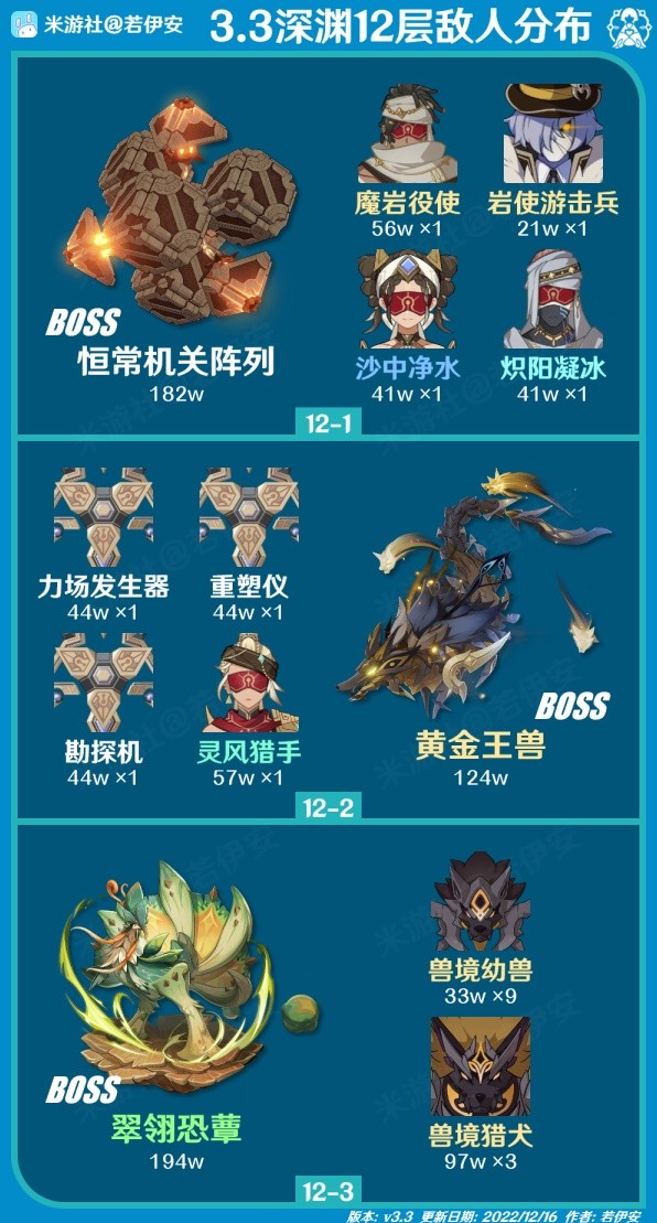 《原神》3.3版本第一期深渊12层通关攻略