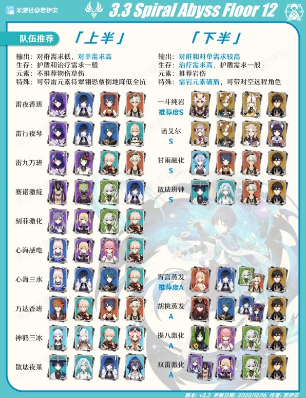 《原神》3.3版本第一期深渊12层通关攻略