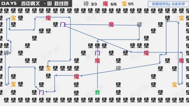 《阴阳师》万言归灵言海探索第五天怎么过