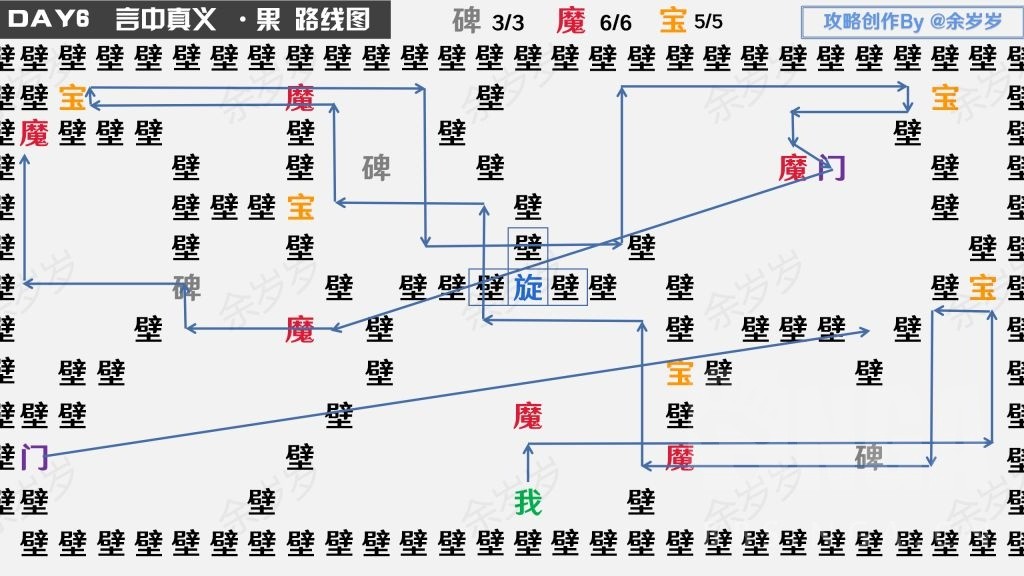 《阴阳师》万言归灵言海探索第六天怎么过