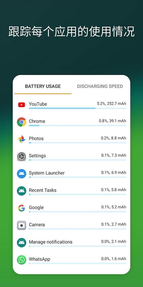 AccuBattery官方版