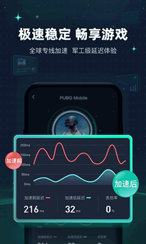 迅游手游加速器正版官方版下载