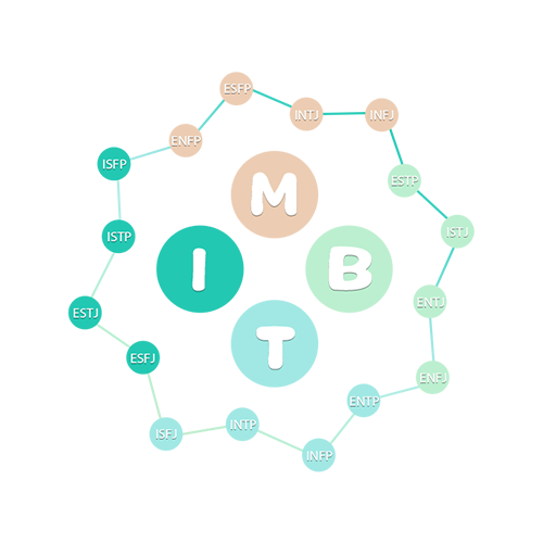MBTI测试 MBTI测试