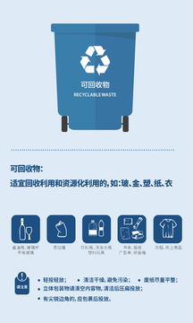 垃圾分类查询