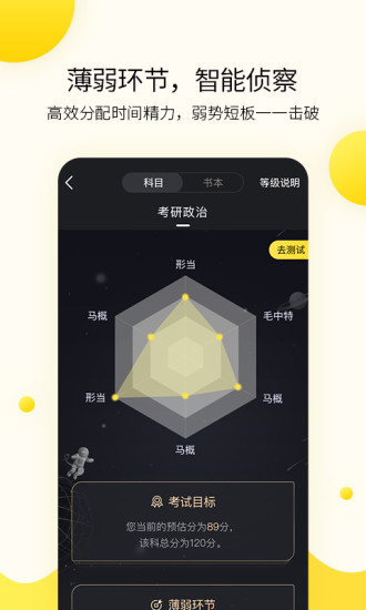 小西考研最新版