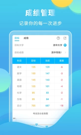 高考直通车官方版