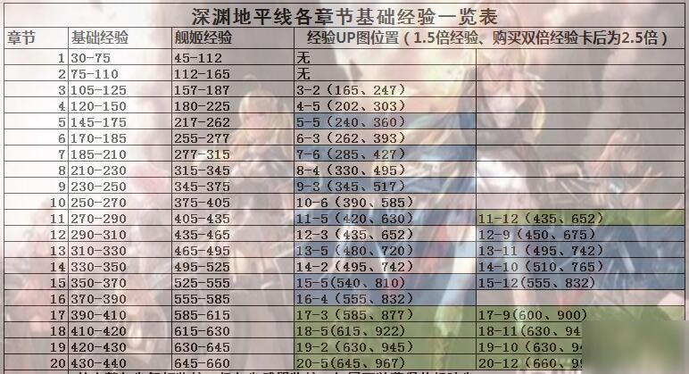 深渊地平线国服