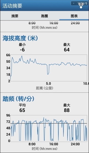 佳明最新安卓版