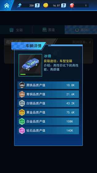 疯狂车厂合并