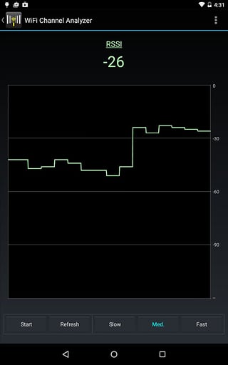 WiFi Analyzer