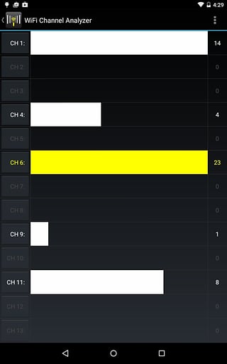 WiFi Analyzer