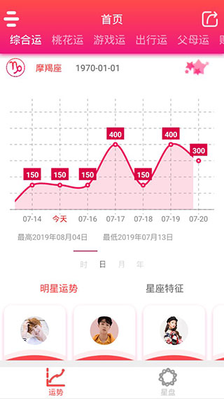 每日星座运势2022